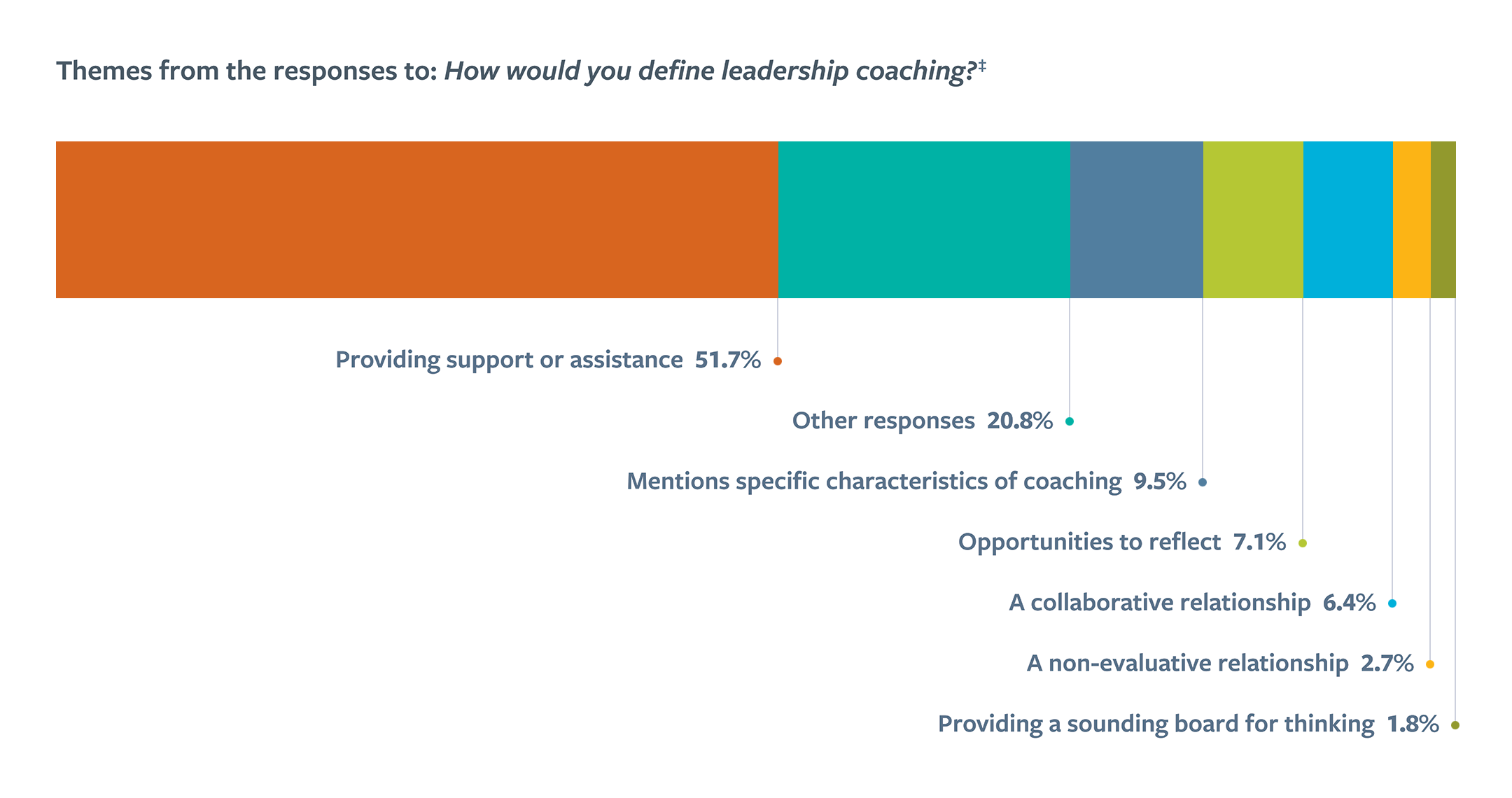 Berkeley School of Education 21CSLA Research Brief infographic