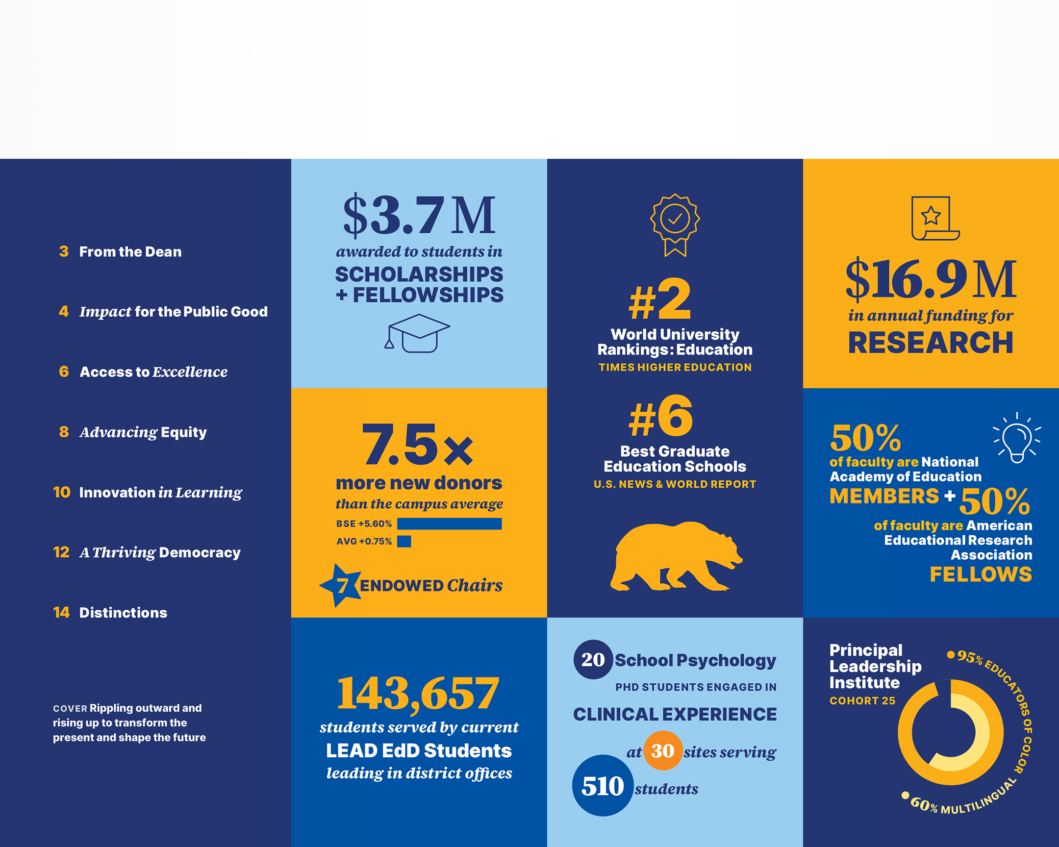 Berkeley School of Education Impact 2025 report page