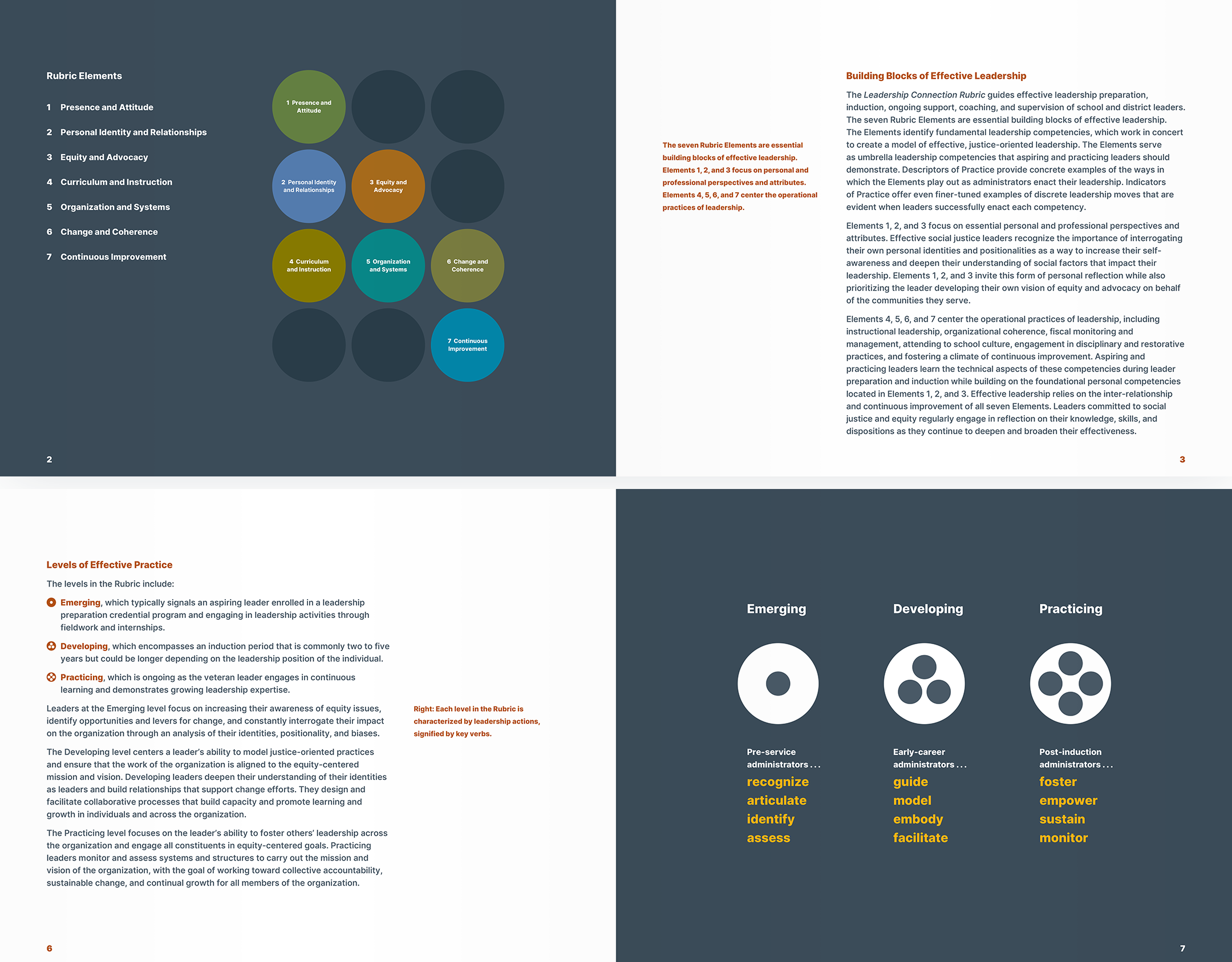 Berkeley School of Education Leadership Connection Rubric spreads